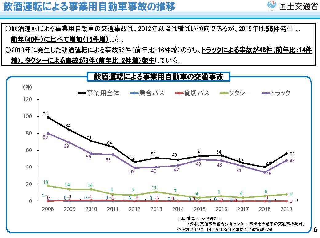 アルコール検知器を無効化する「点呼義務違反」 - 運輸安全JOURNAL