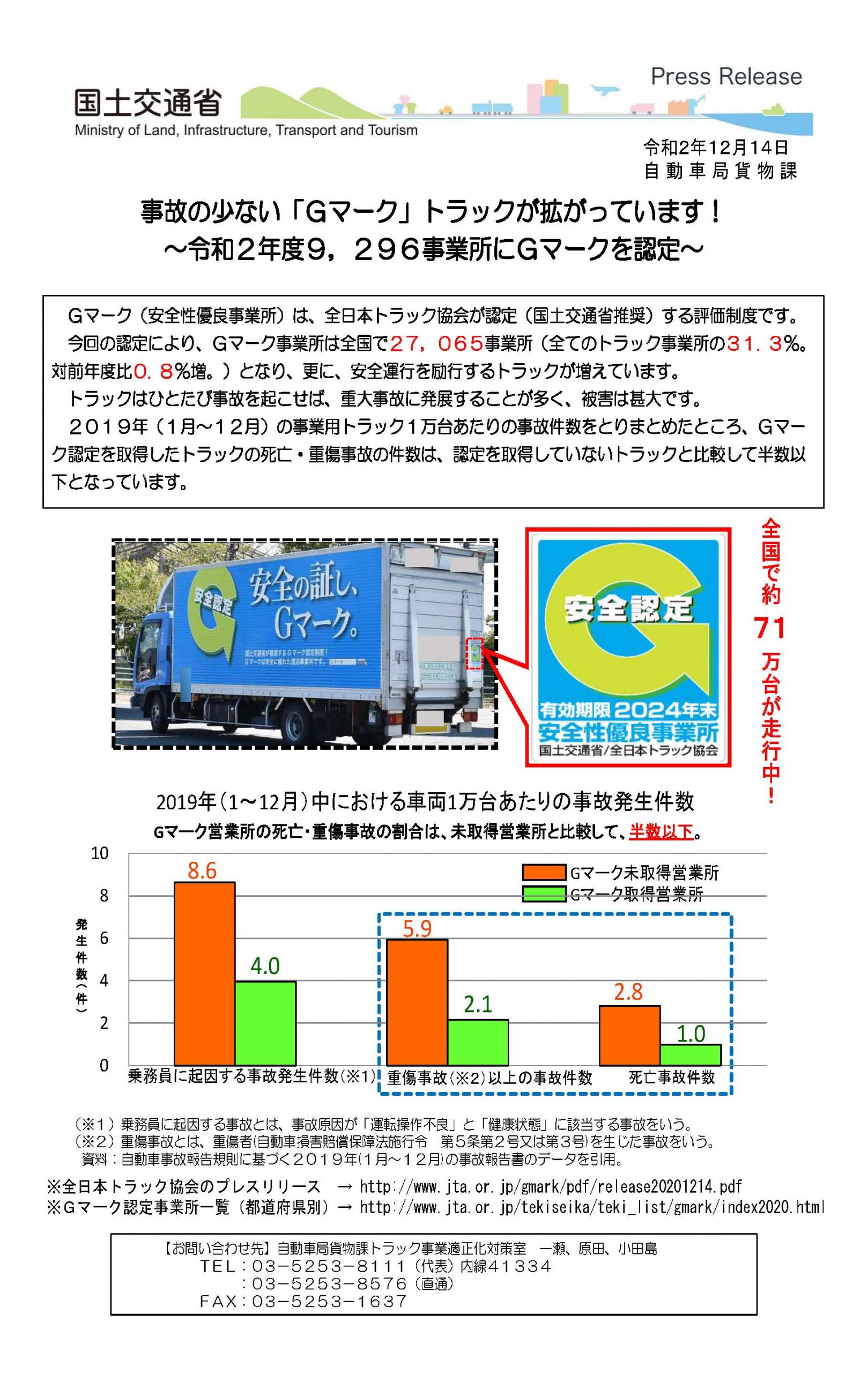 Gマーク認定率、運輸局ごと、都道府県ごとランキング - 運輸安全JOURNAL