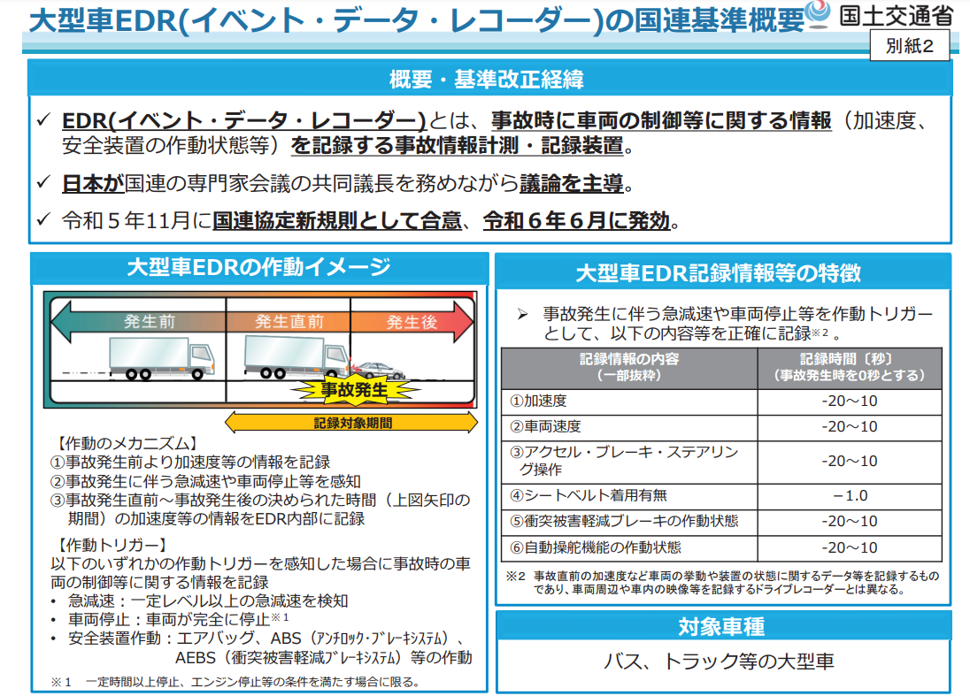 車両安全✕2024年問題・・デジタコ、ドラレコ、EDR、どれが義務で、どれが何のため？ 保安基準改正は、誰の何のため？