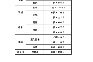 日本郵便点呼行政処分