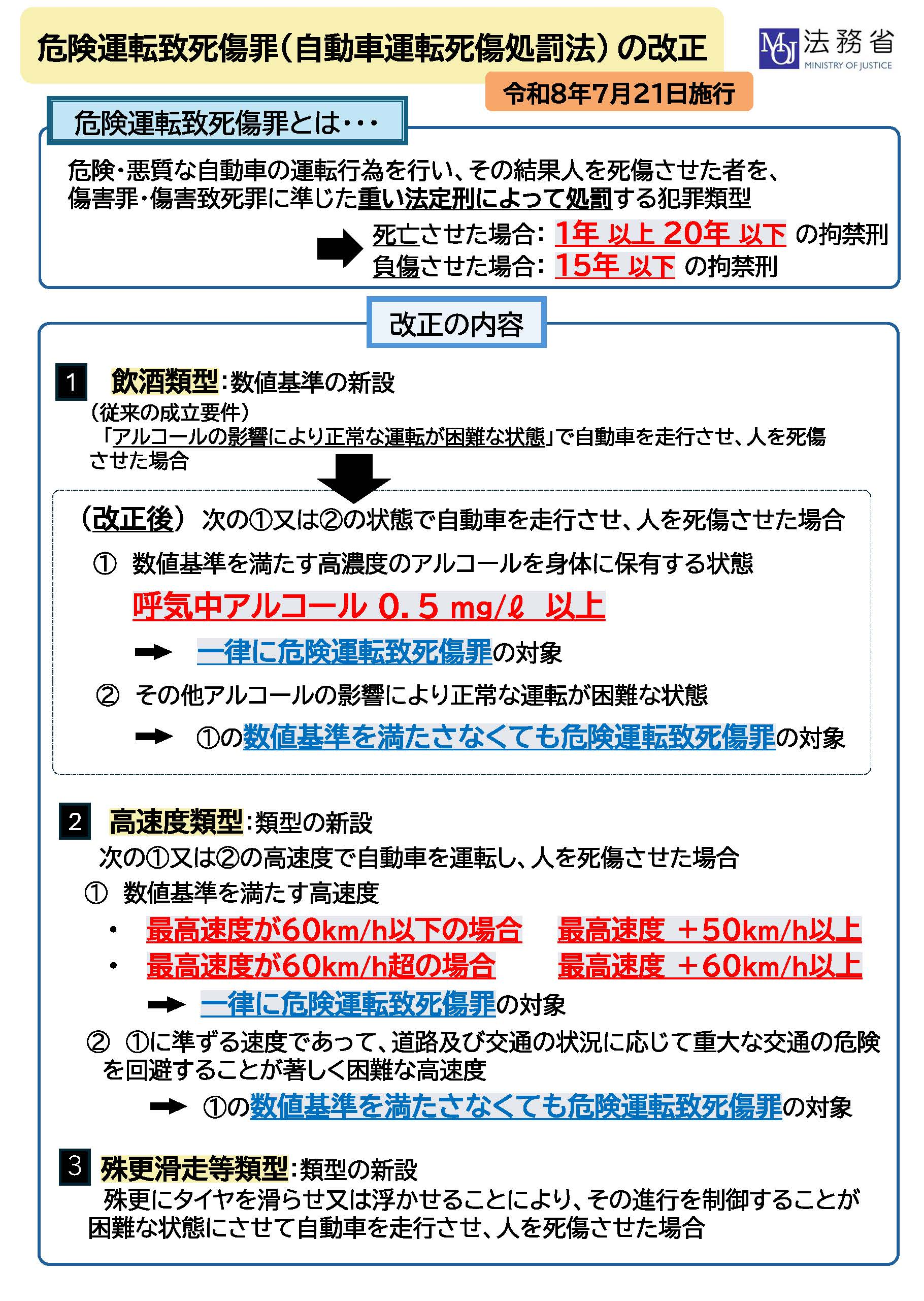呼気アルコール濃度0．5mg/Lは、高濃度か？ ともあれ7月21日から施行。
